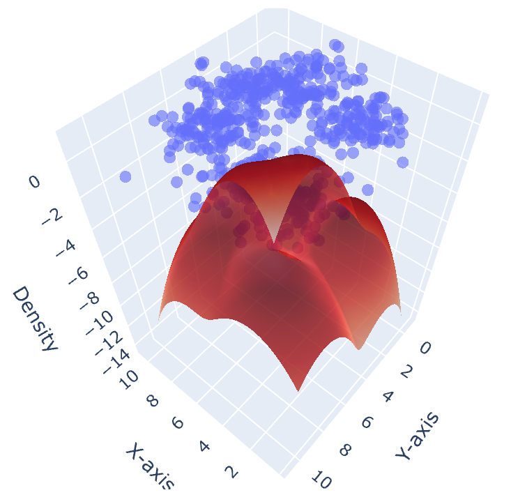 GMM for customer behaviour