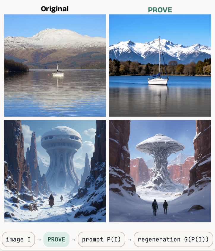 Original images beside PROVE regenerations from recovered prompts