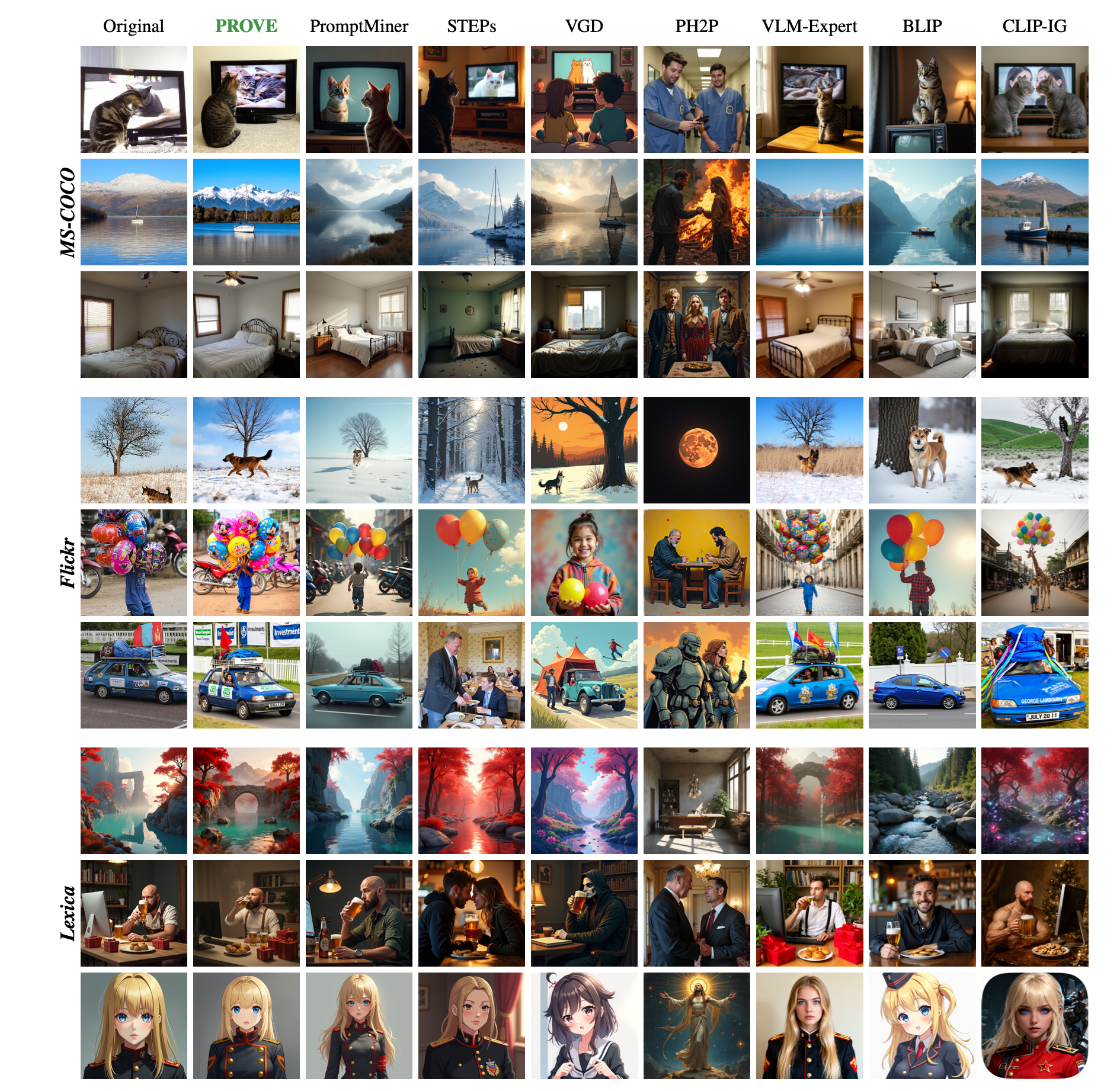 Qualitative comparison across MS-COCO, Flickr30K, and Lexica. Columns: Original, PROVE, PromptMiner, STEPs, VGD, PH2P, VLM-as-expert, BLIP, CLIP-IG. Rows: MS-COCO, Flickr30K, Lexica.